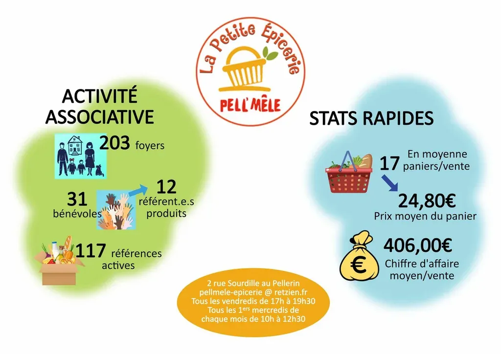 actiite_petite_epicerie