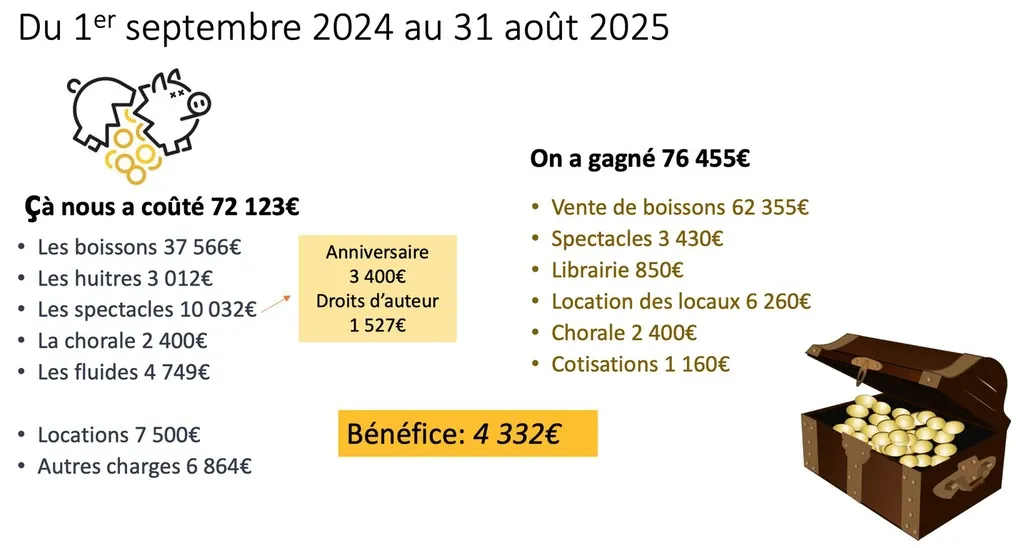 comptes_resultat