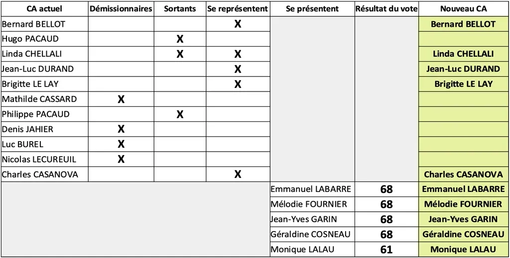 resultats-election-ca
