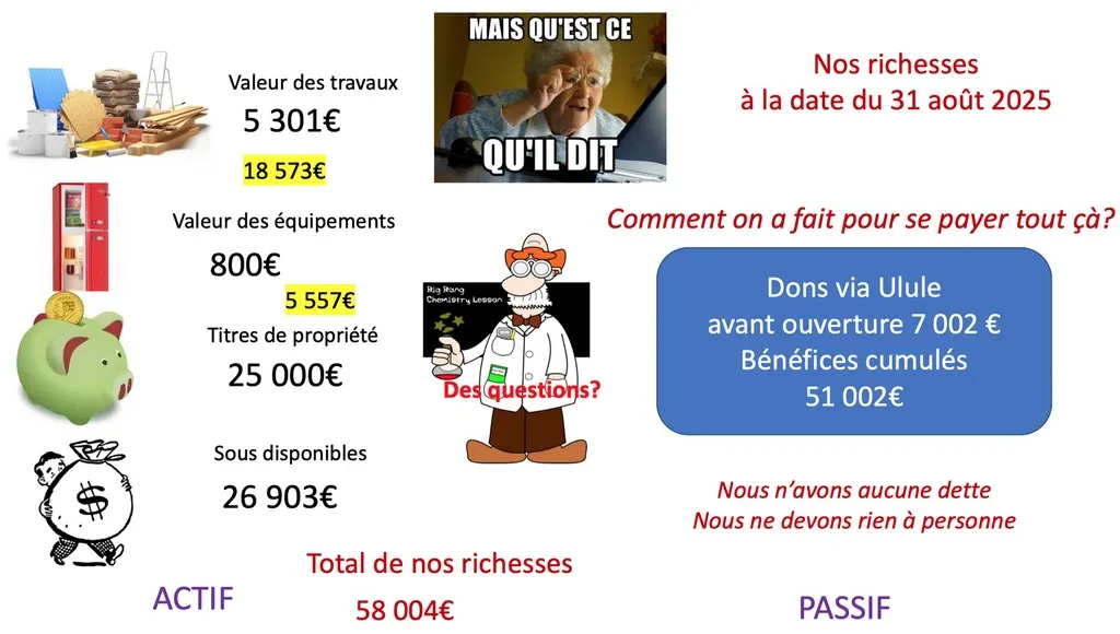richesses_bilan